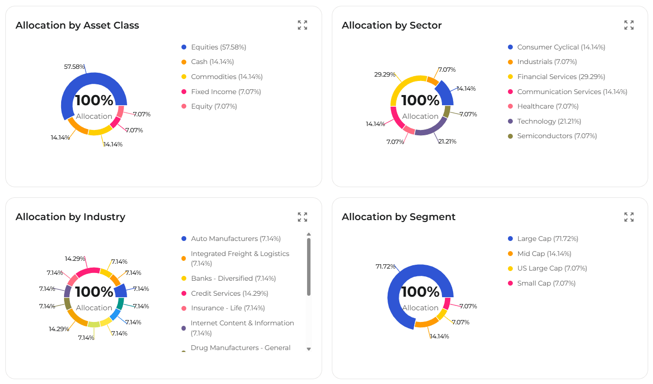 Portfolio allocation pie chart