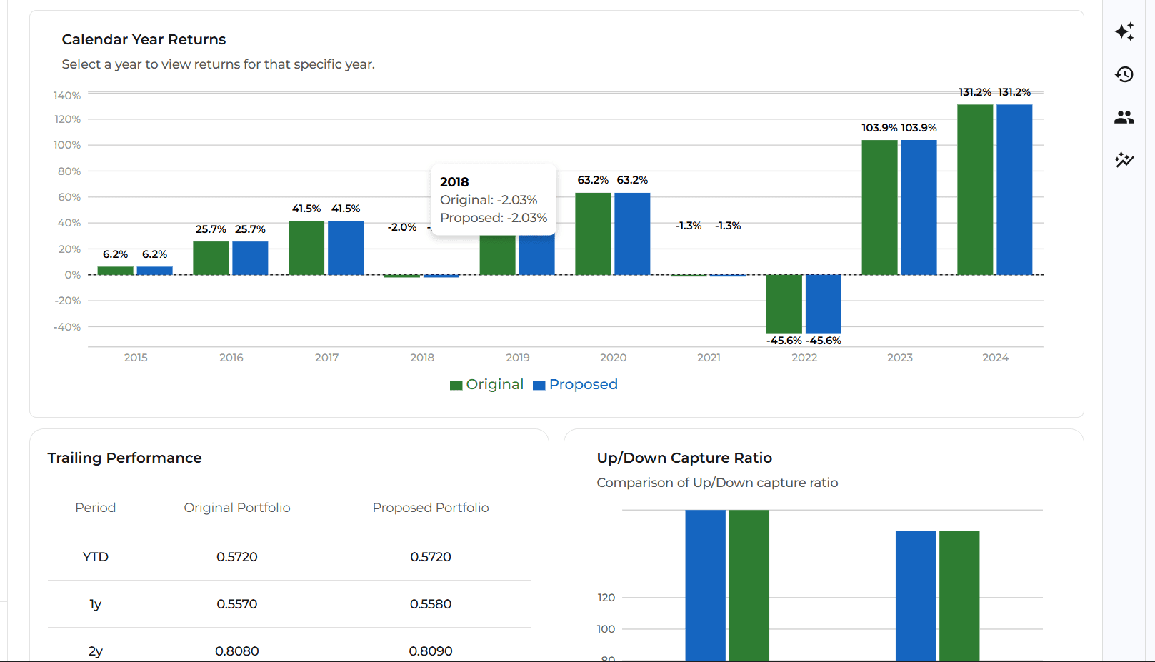 Portfolio analysis dashboard with comparisons and metrics