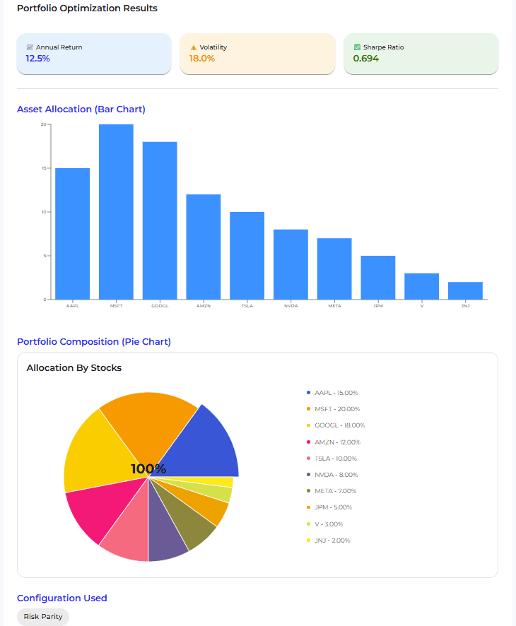 Portfolio optimization results