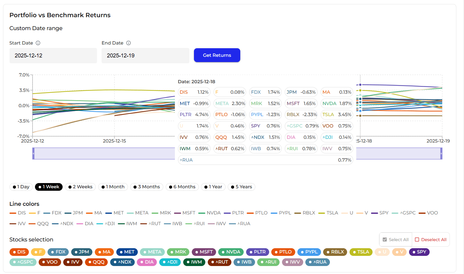 Portfolio benchmark returns chart
