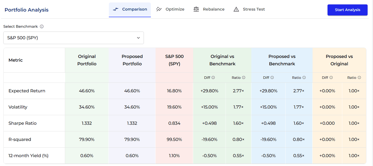 Portfolio management interface