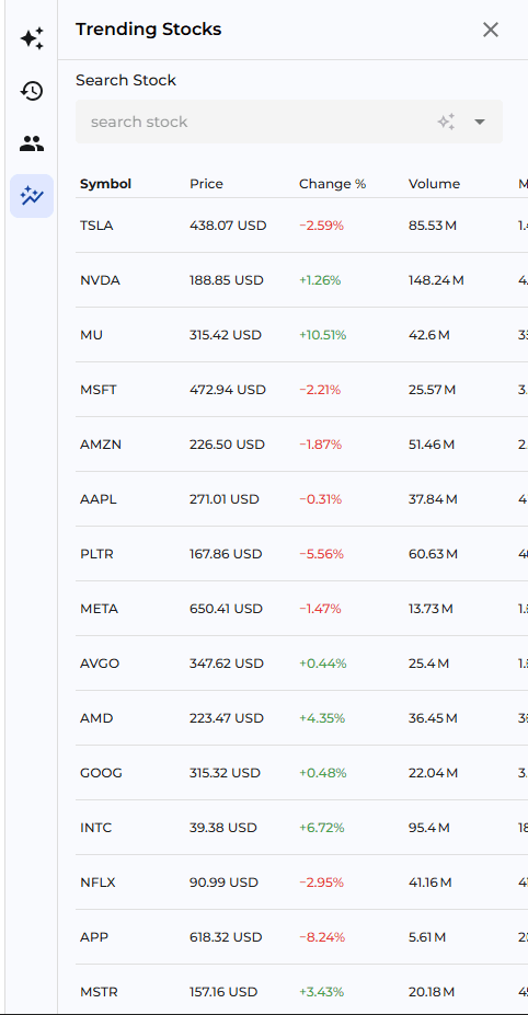 Trending stocks analysis